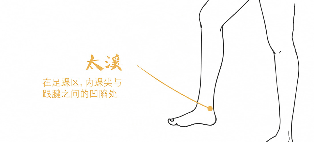 太溪穴