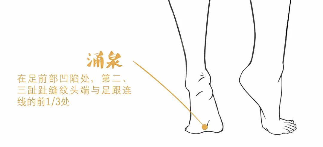 涌泉穴