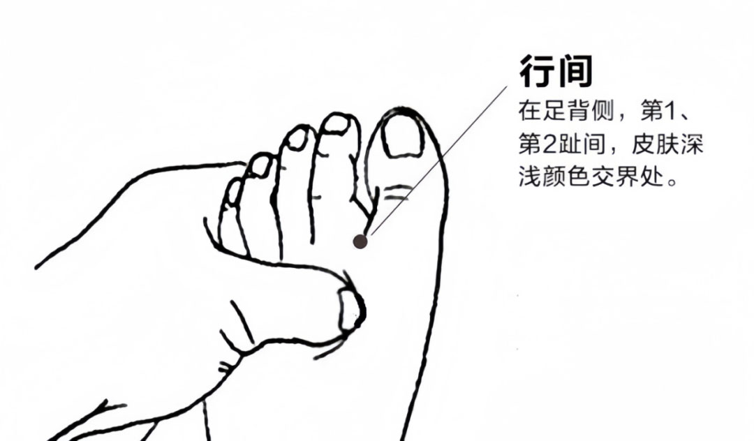 行间穴
