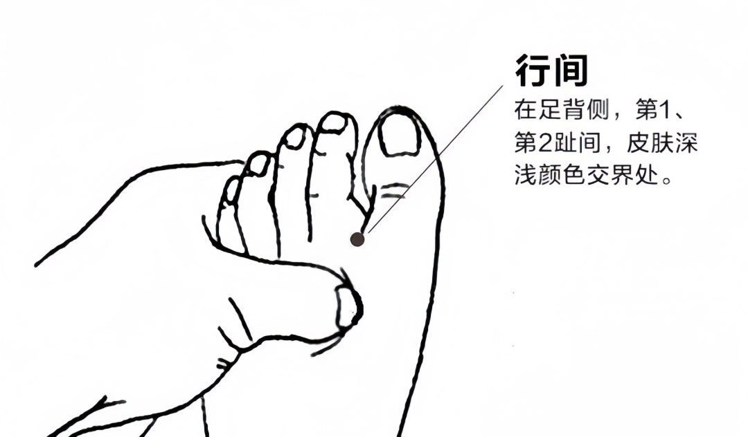 行间穴