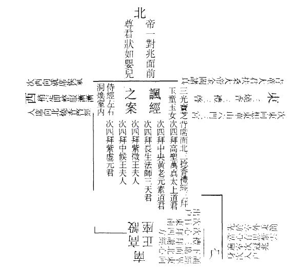 诵经入室存思之图