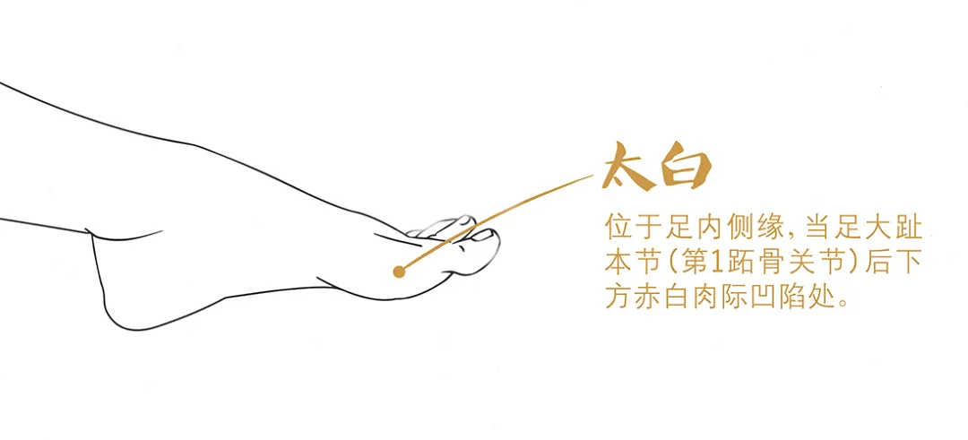 太白穴 太白穴