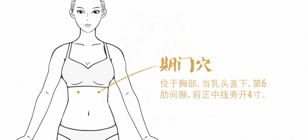 期门穴