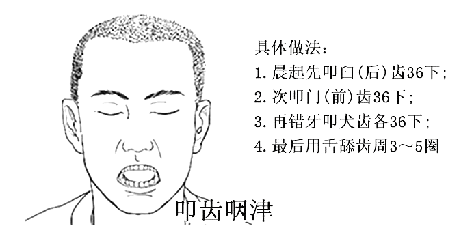 吞咽津液
