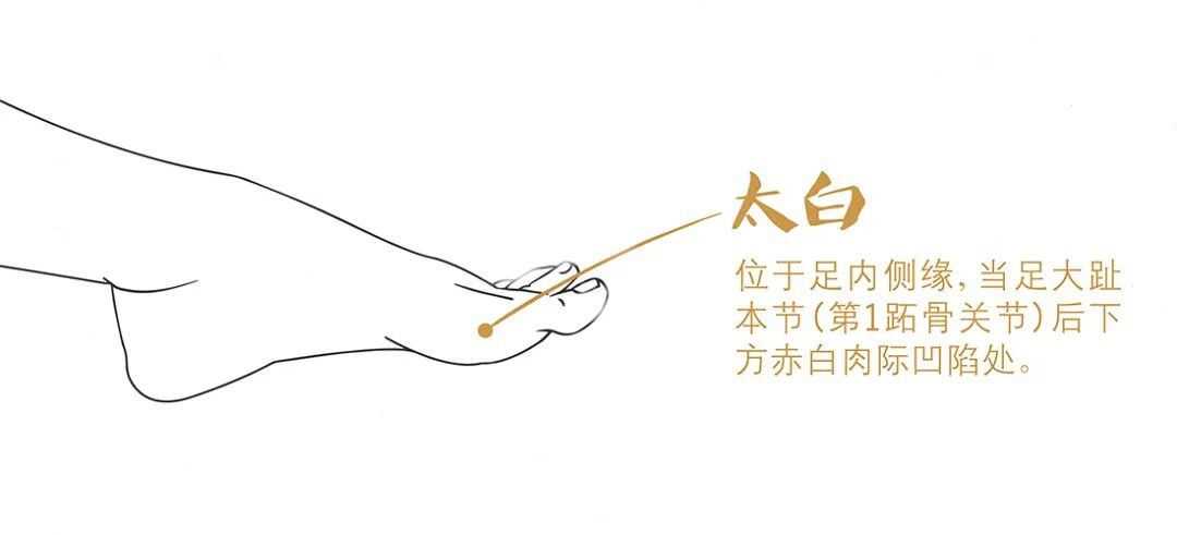 太白穴 太白穴