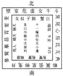 运星坛图 运星坛图