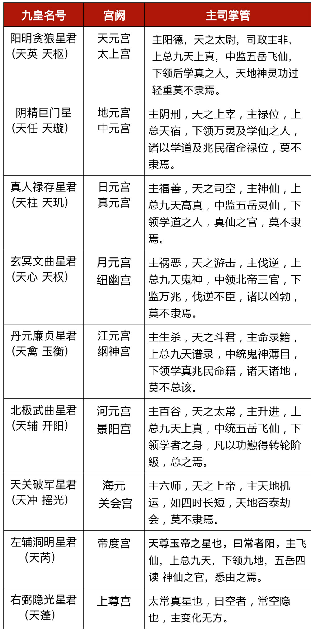 北斗九皇圣诞法会圆满，道众回向祈福