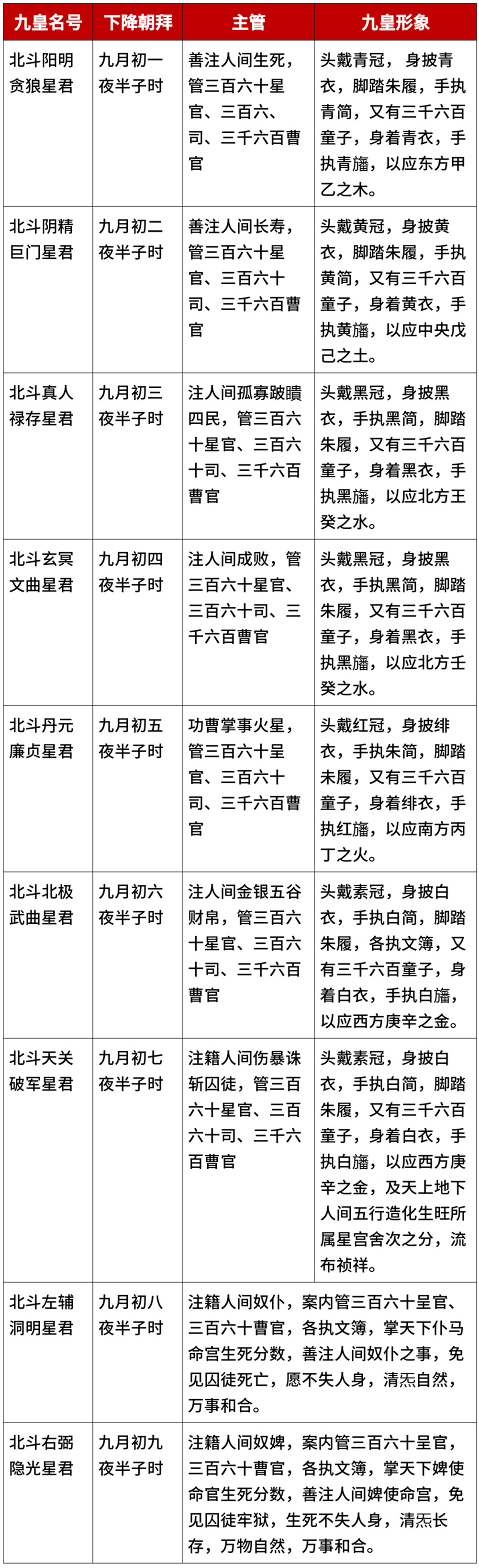 道众合诵《北斗经》，梵音缭绕斗坛