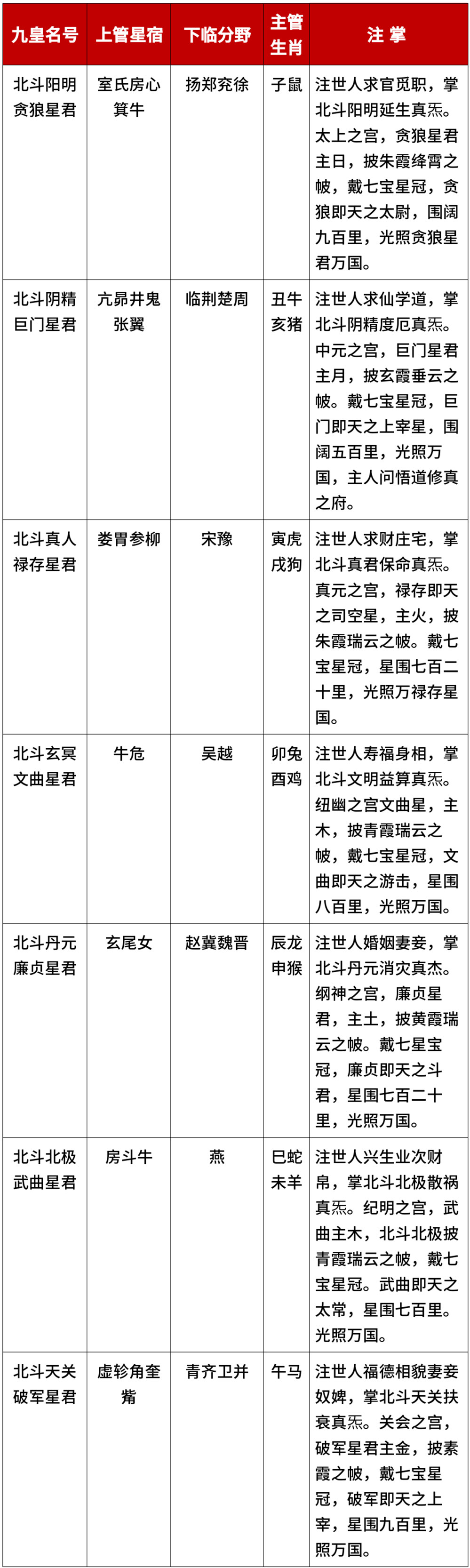 信众在斗坛前跪拜忏悔，投诚拜斗